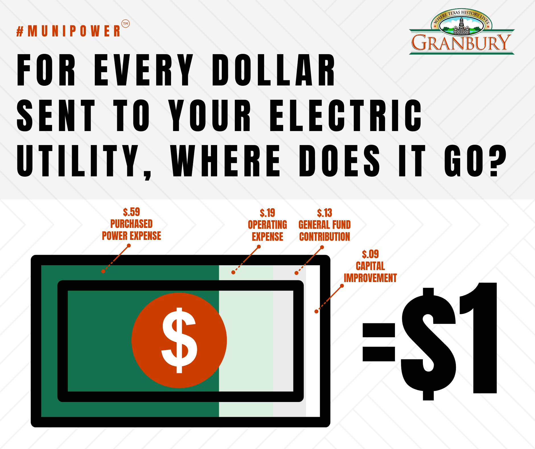 2 - Rates - Energy Dollar