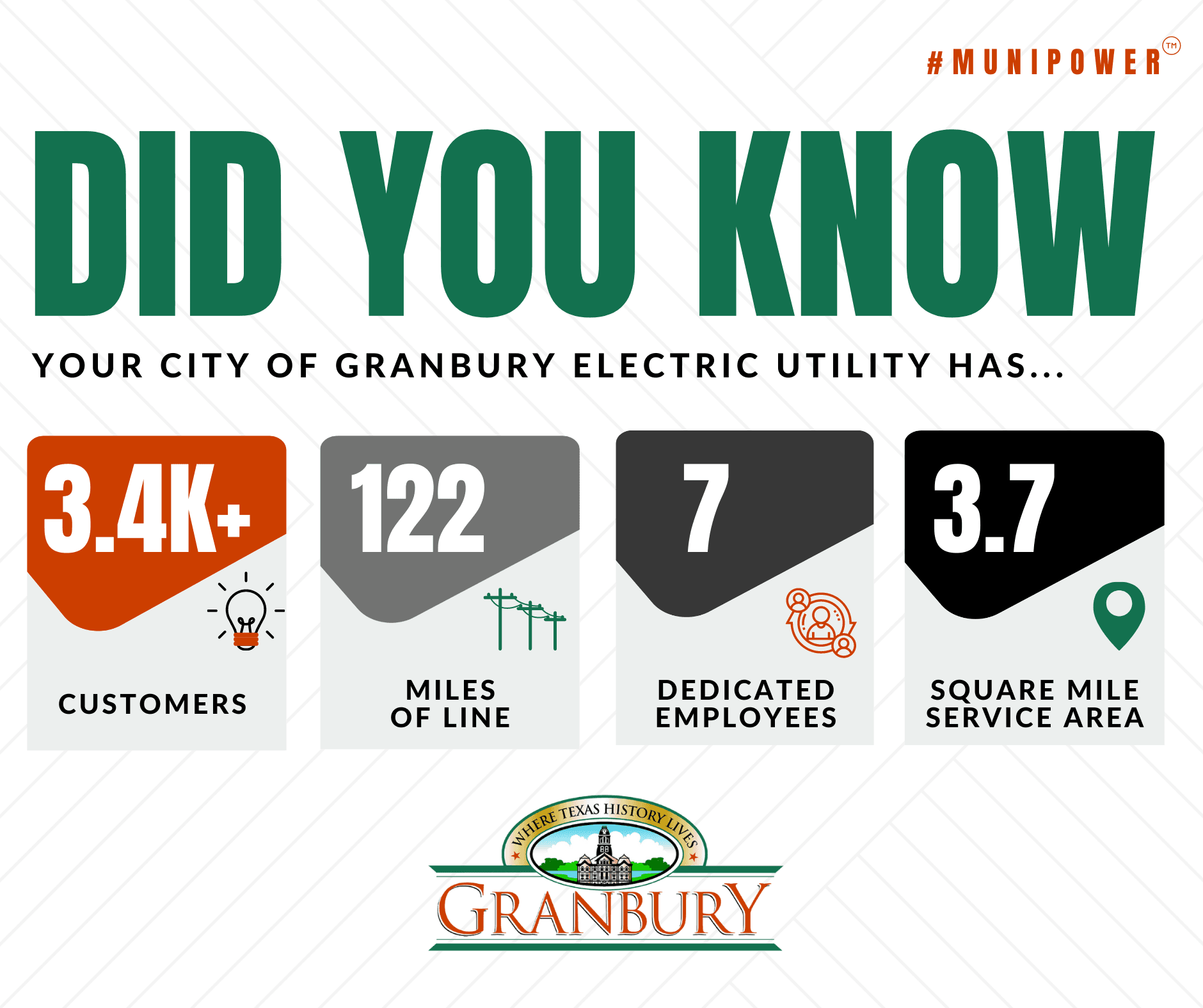8 - Local Control - System Facts