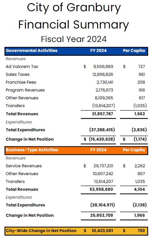 Financial Summary 2024- per Capita_Page_1