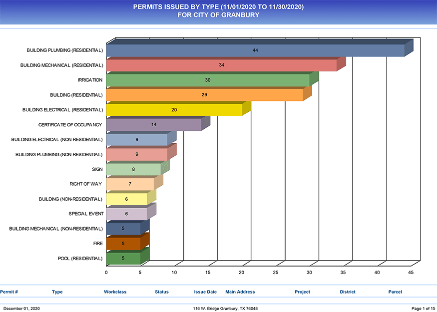 Monthly Report November 2020 Graphic only
